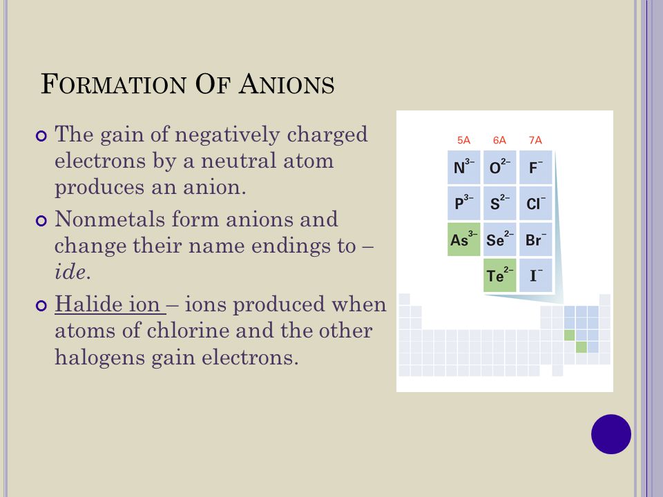 Formation Of Anions The gain of negatively charged electrons by a neutral atom produces an anion.