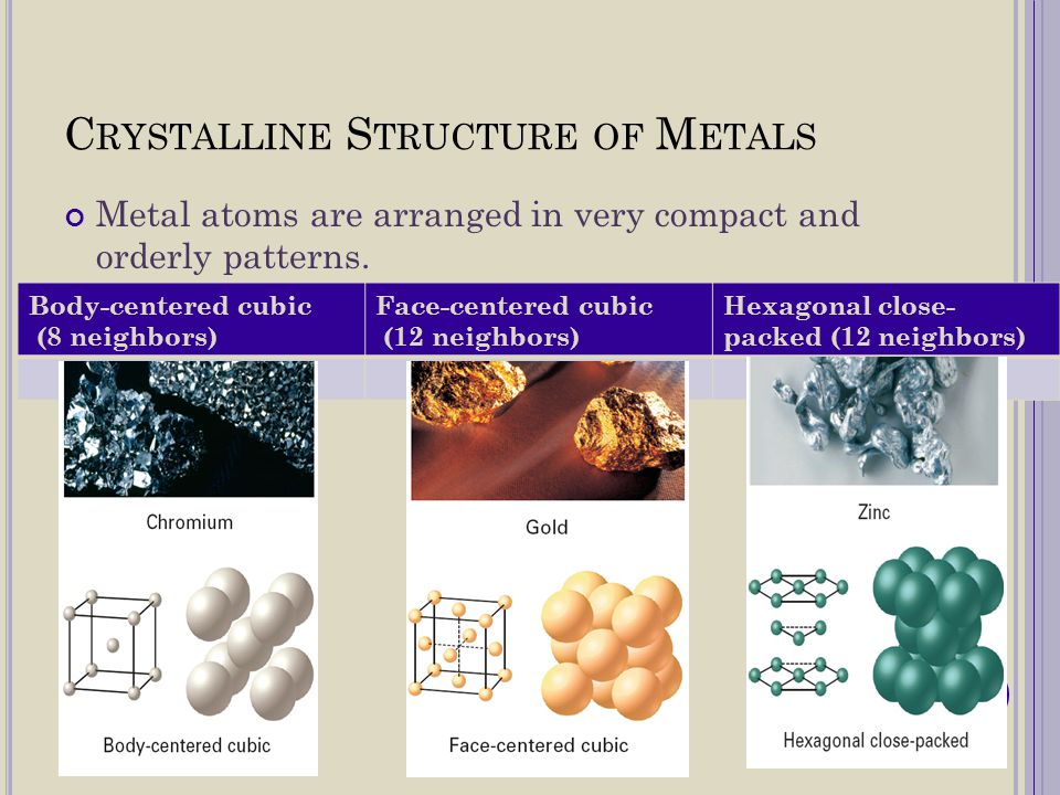 Crystalline Structure of Metals