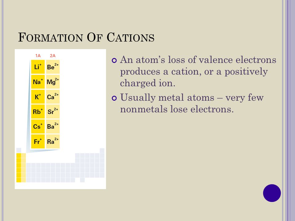 Formation Of Cations An atom’s loss of valence electrons produces a cation, or a positively charged ion.