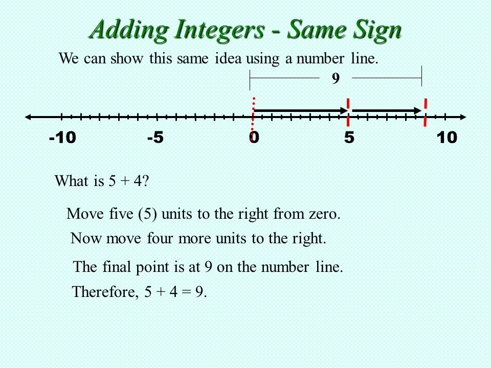 Adding Integers - Same Sign