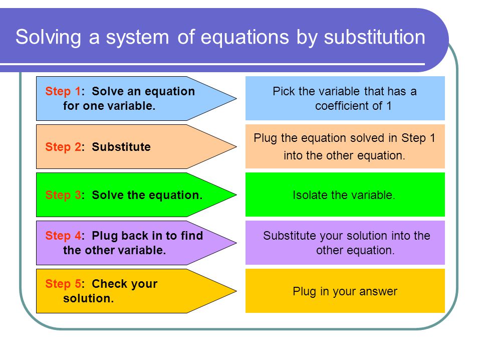 Solving a system of equations by substitution
