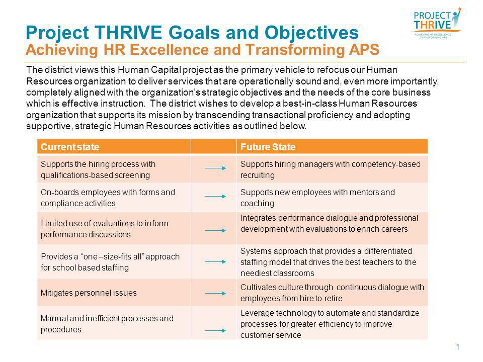 New HR Operating Model Guiding Principles to Align Strategic Priorities