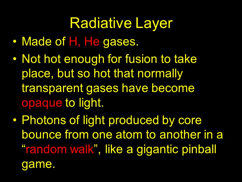 Radiative Layer Made of H, He gases.