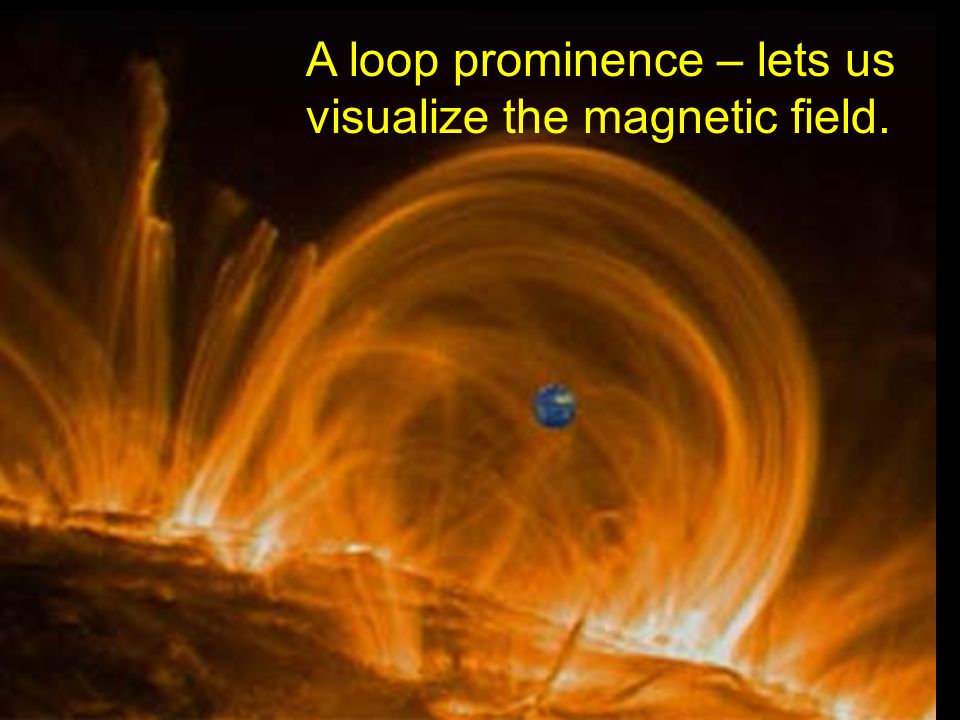 A loop prominence – lets us visualize the magnetic field.