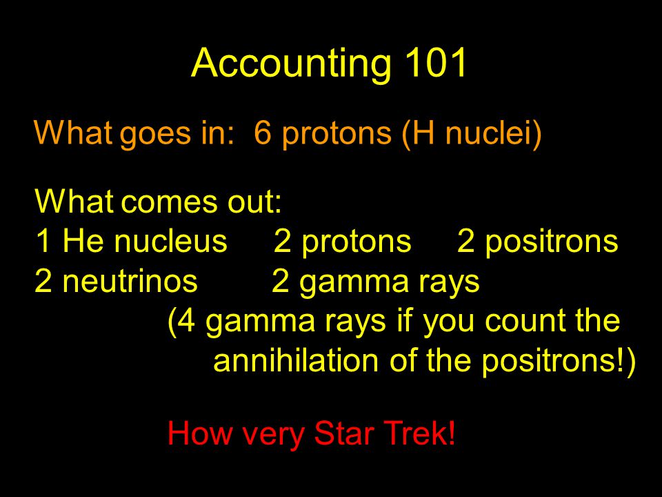 Accounting 101 What goes in: 6 protons (H nuclei)