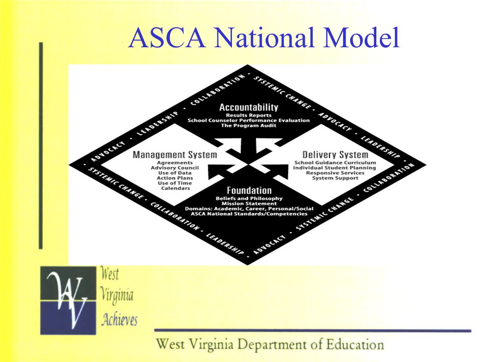 ASCA National Model PRESENTER