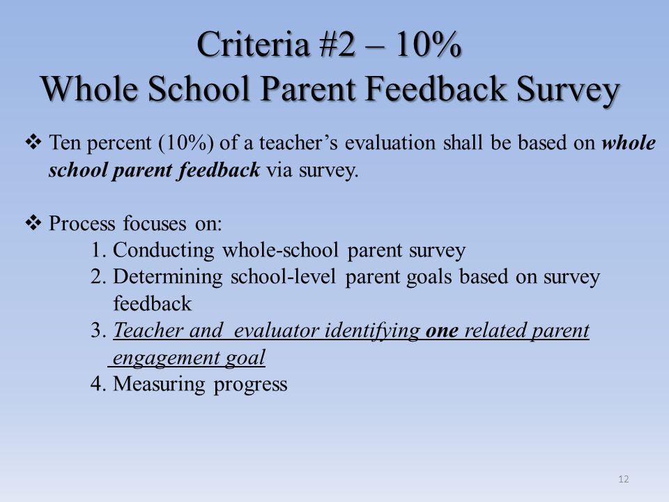 Criteria #2 – 10% Whole School Parent Feedback Survey