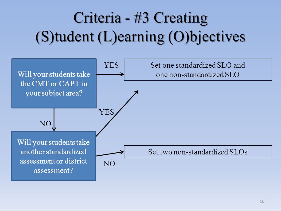 Criteria - #3 Creating (S)tudent (L)earning (O)bjectives