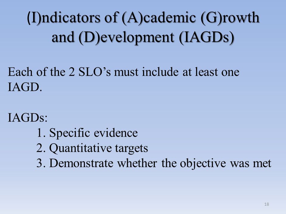 (I)ndicators of (A)cademic (G)rowth and (D)evelopment (IAGDs)