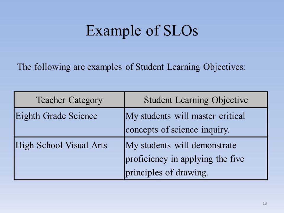 Student Learning Objective