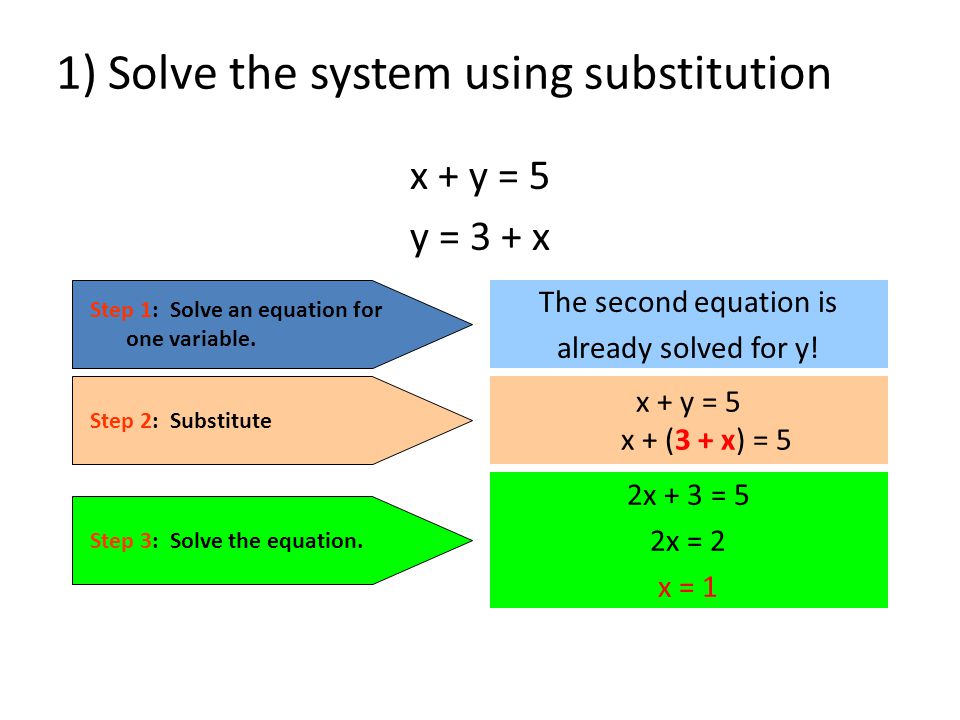 1) Solve the system using substitution