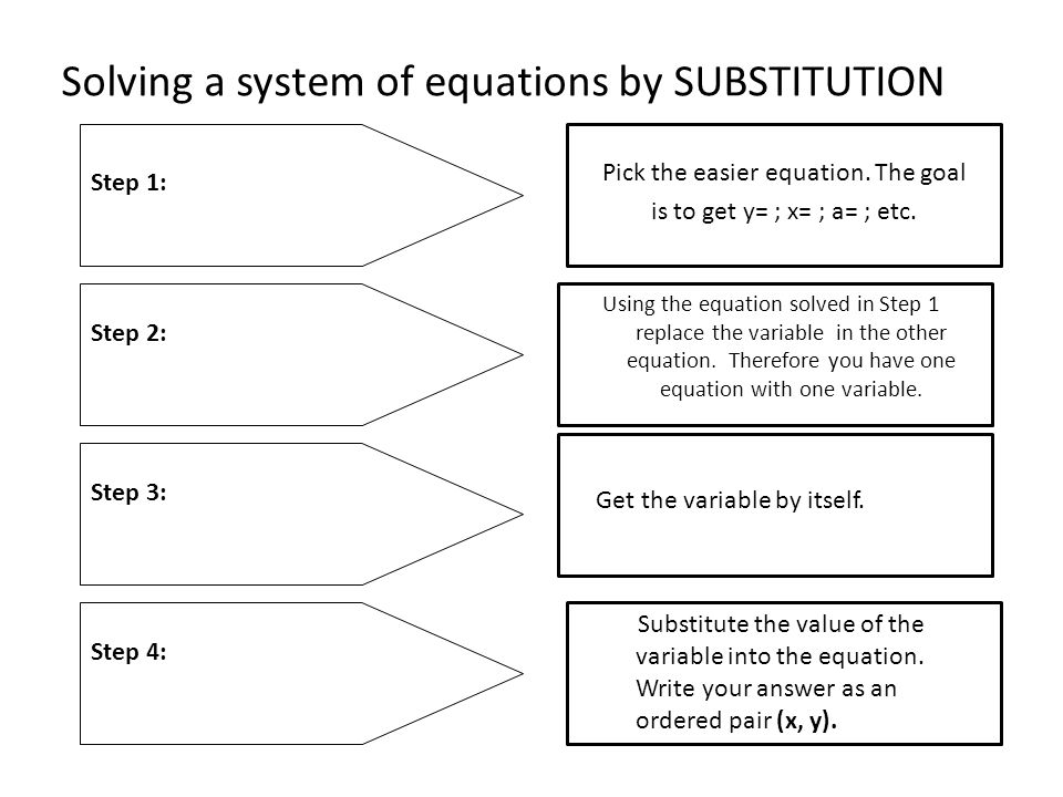 Solving a system of equations by SUBSTITUTION