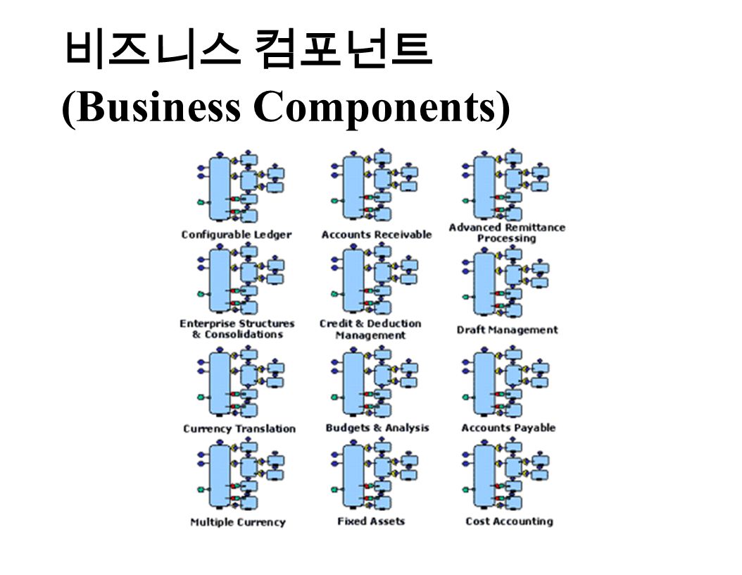 비즈니스 컴포넌트 (Business Components)