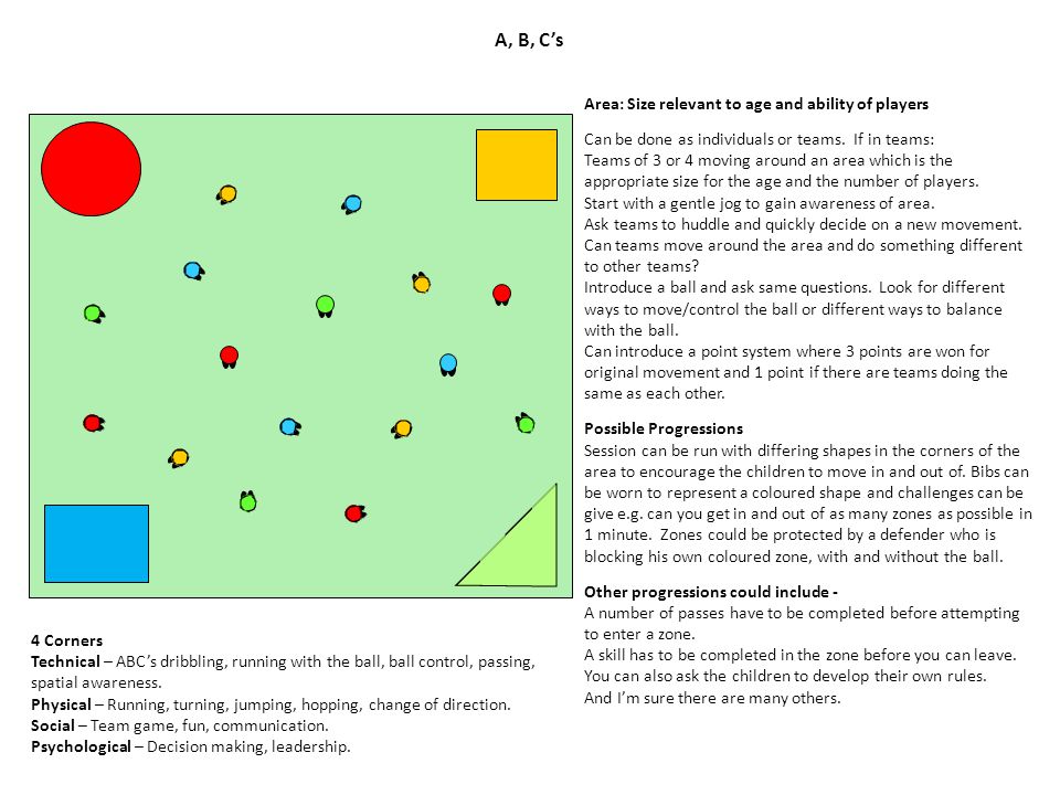 A, B, C’s Area: Size relevant to age and ability of players