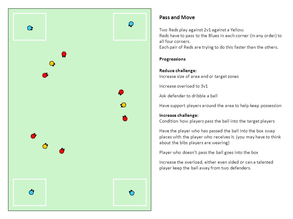 Pass and Move Two Reds play against 2v1 against a Yellow.