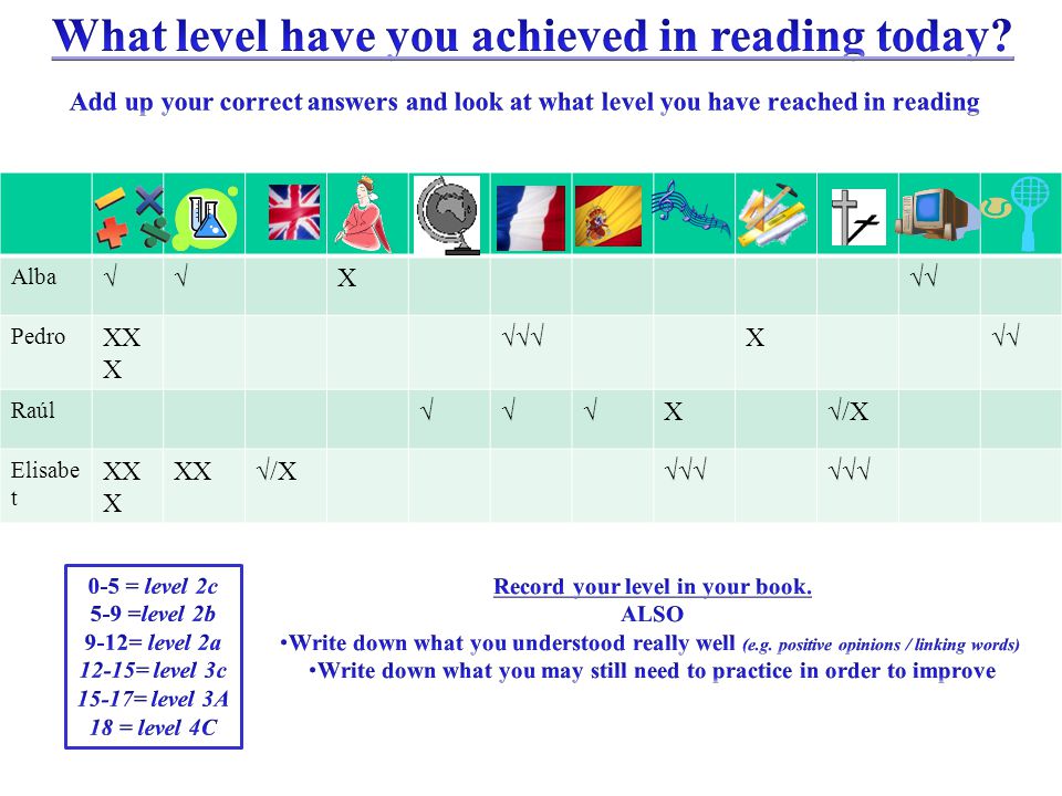 What level have you achieved in reading today