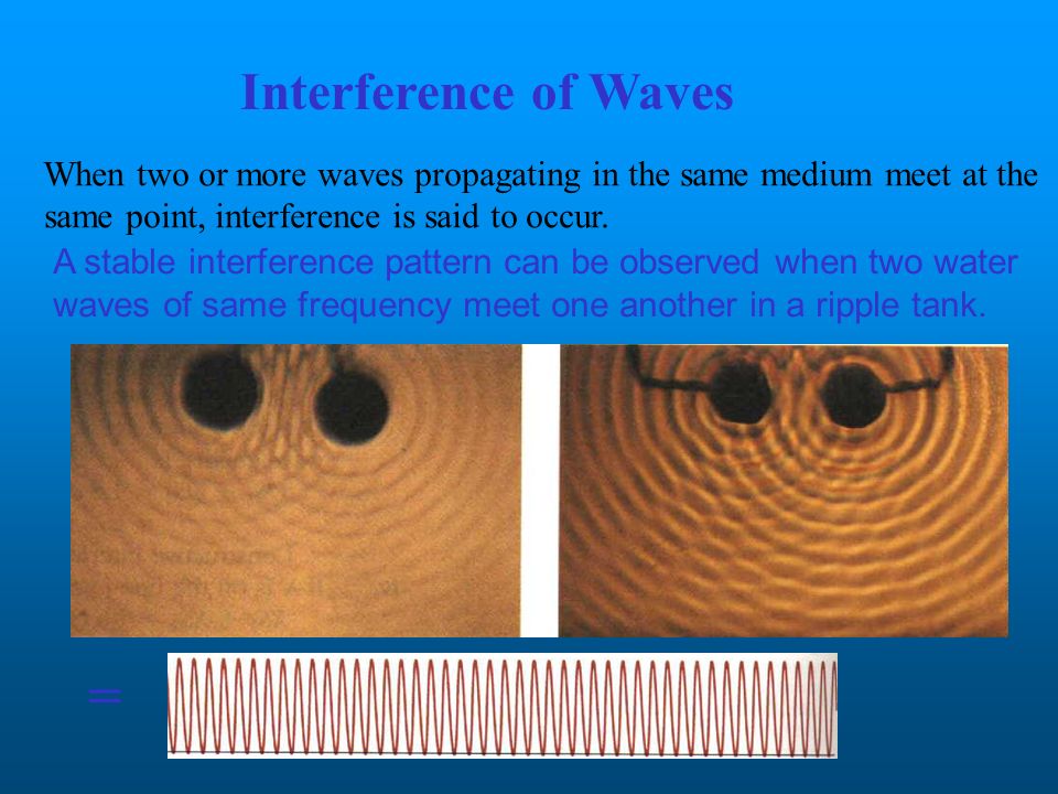= Interference of Waves