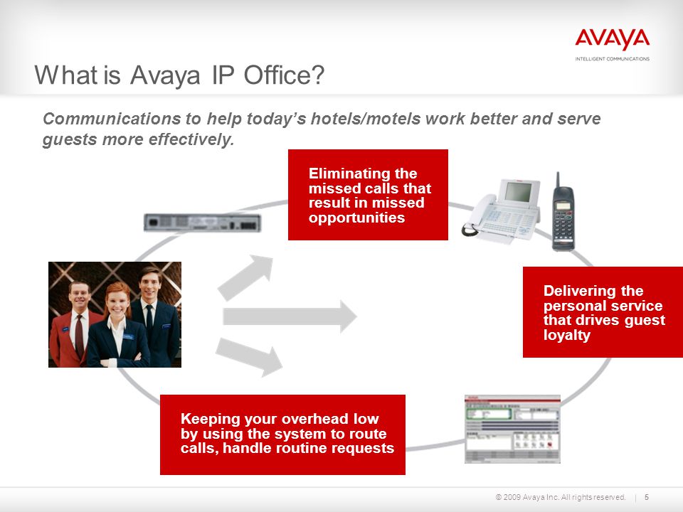What is Avaya IP Office Communications to help today’s hotels/motels work better and serve guests more effectively.