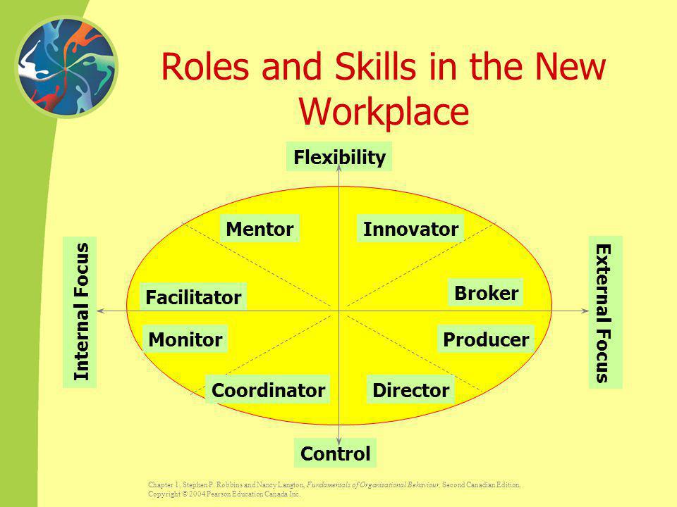 Roles and Skills in the New Workplace