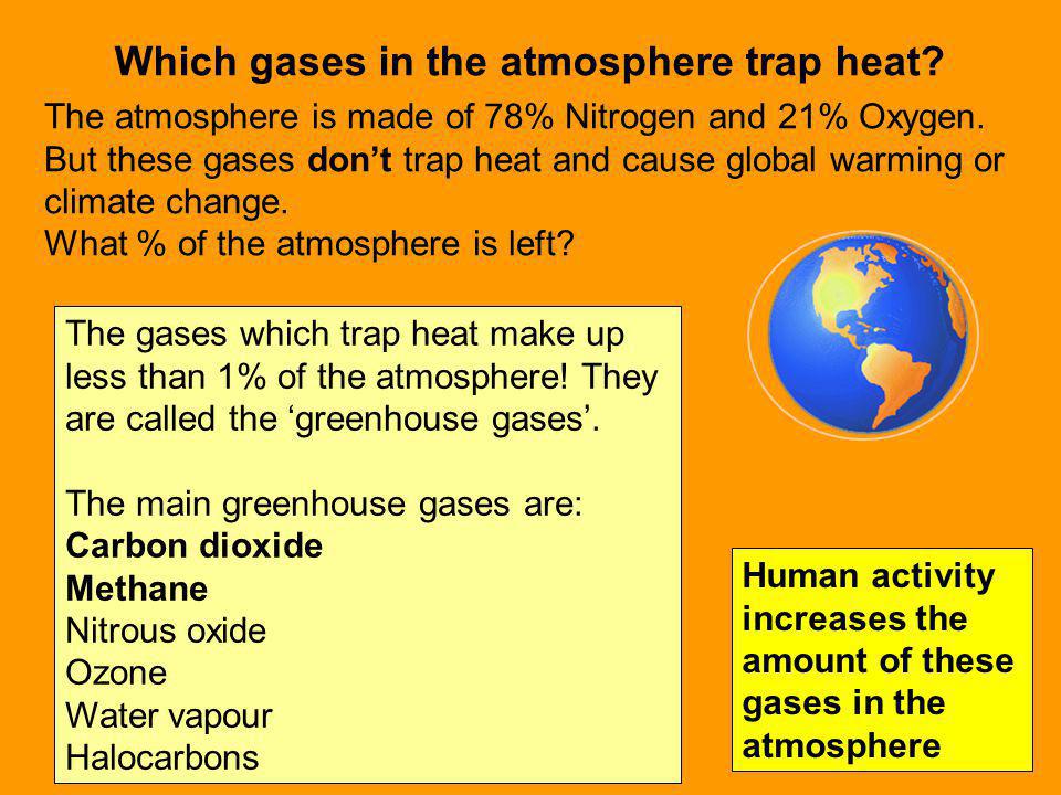 Which gases in the atmosphere trap heat