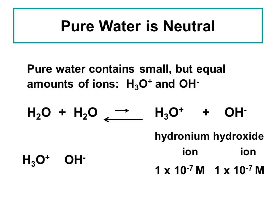 Pure Water is Neutral H2O + H2O H3O+ + OH- H3O+ OH-