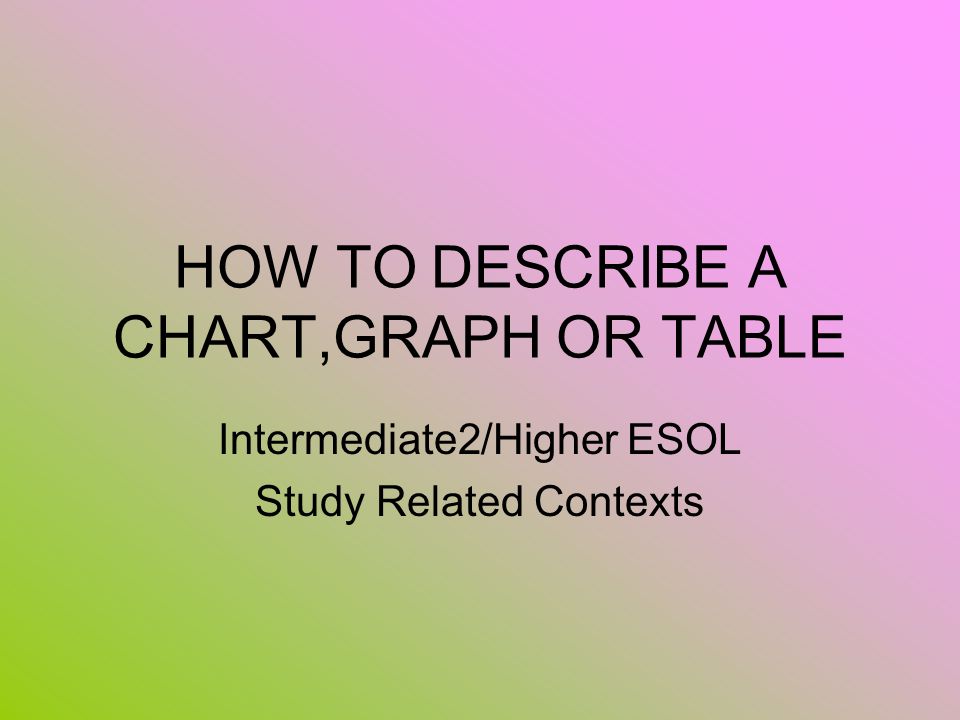 How To Describe A Chart Or Graph
