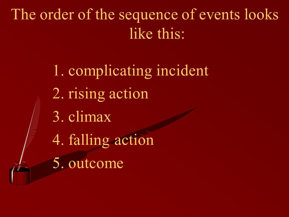 The order of the sequence of events looks like this: