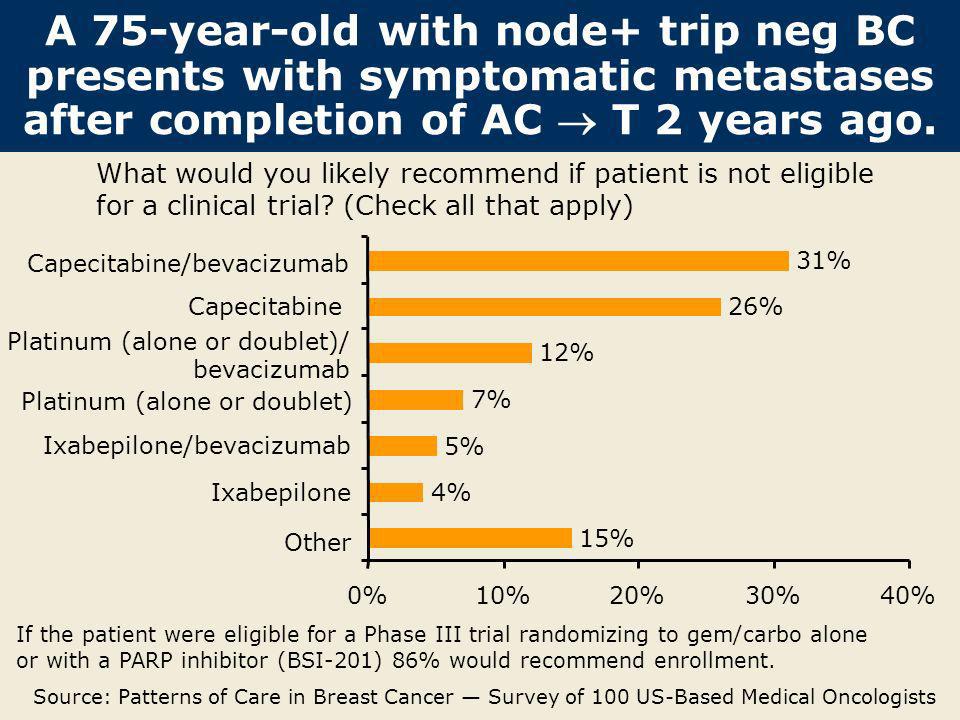 A 75-year-old with node+ trip neg BC presents with symptomatic metastases after completion of AC  T 2 years ago.