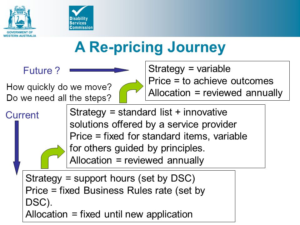 A Re-pricing Journey Strategy = variable Future
