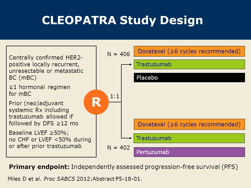 CLEOPATRA Study Design
