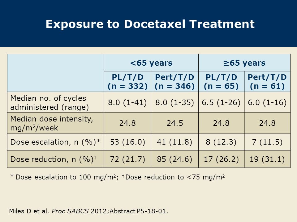 Exposure to Docetaxel Treatment