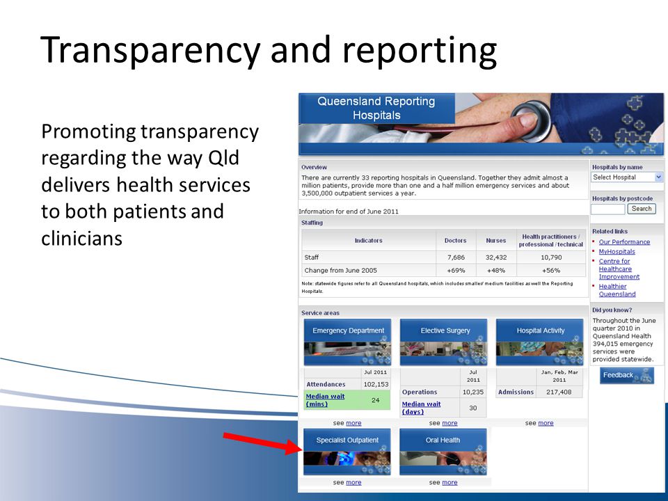 Transparency and reporting