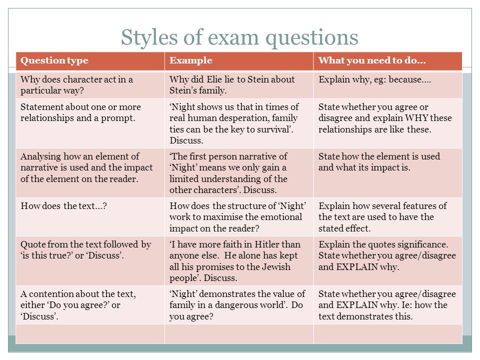 Styles of exam questions