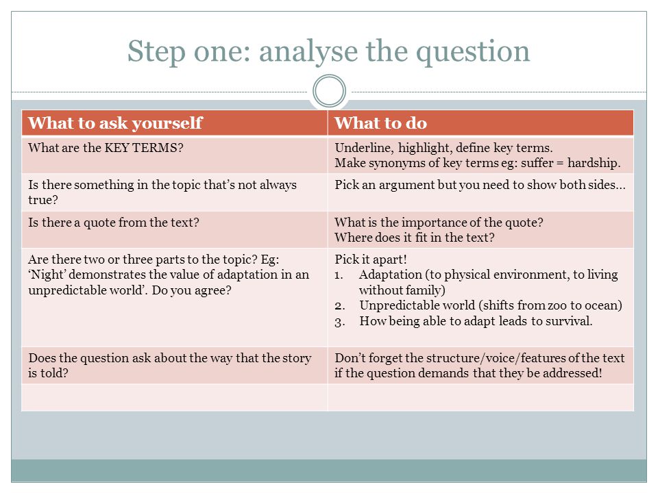 Step one: analyse the question