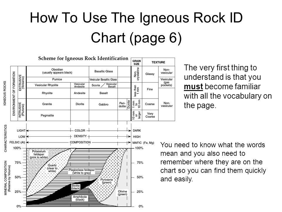 Igneous Rock Types Chart