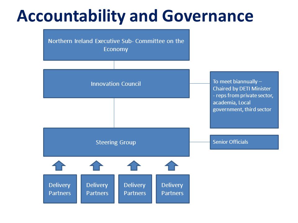 Accountability and Governance