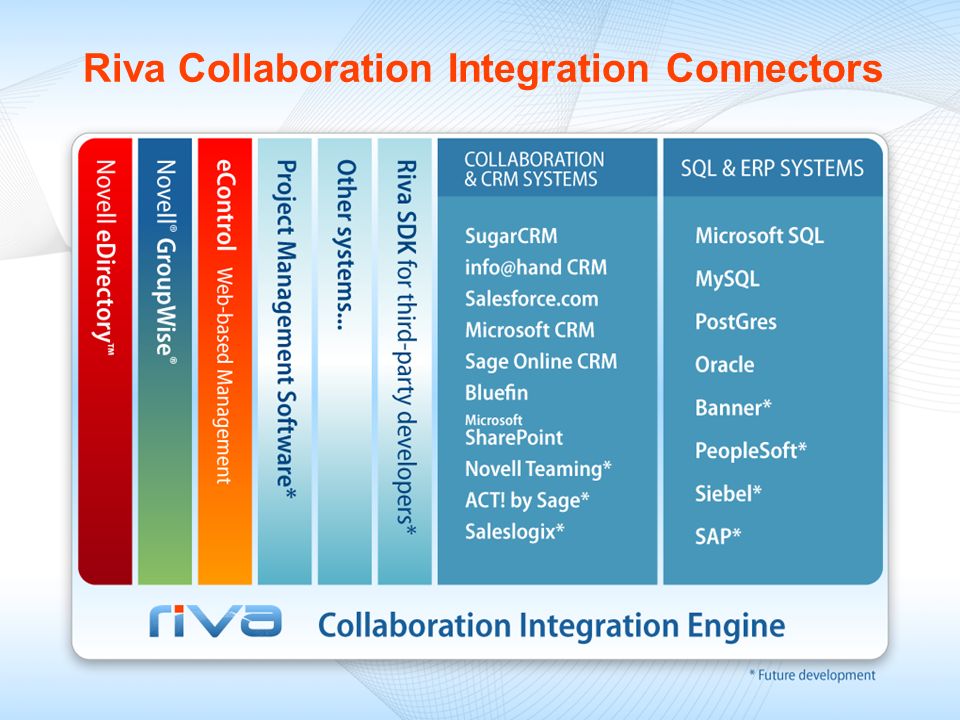 Riva Collaboration Integration Connectors