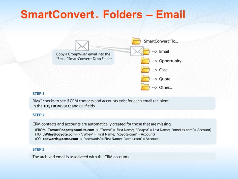 SmartConvertTM Folders –