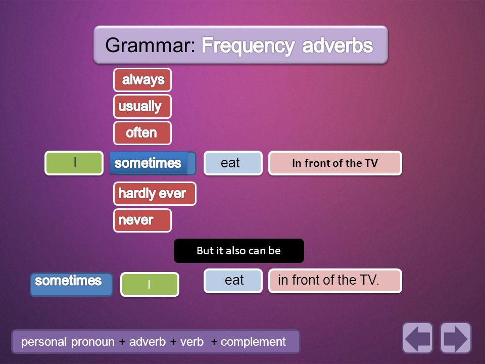 Grammar: Frequency adverbs