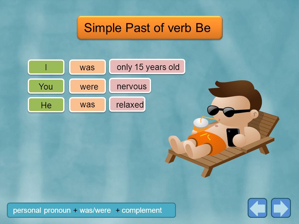Simple Past of verb Be I was only 15 years old You were nervous He was