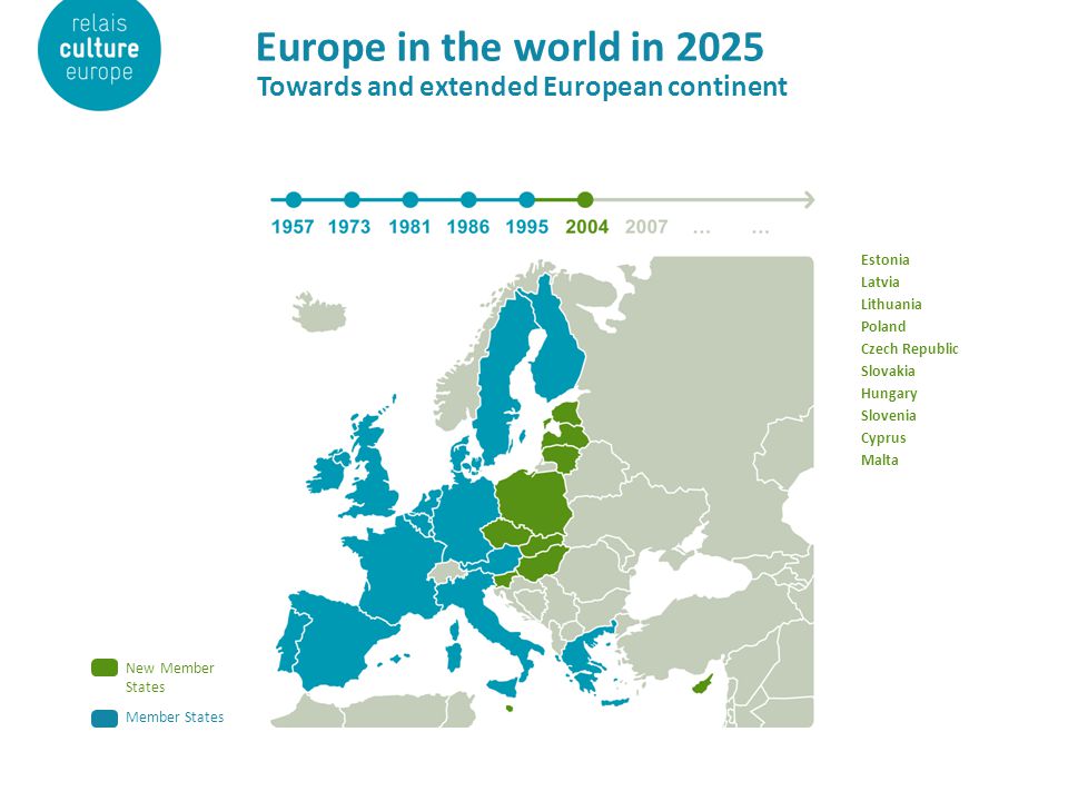 Europe in the world in 2025 Towards and extended European continent