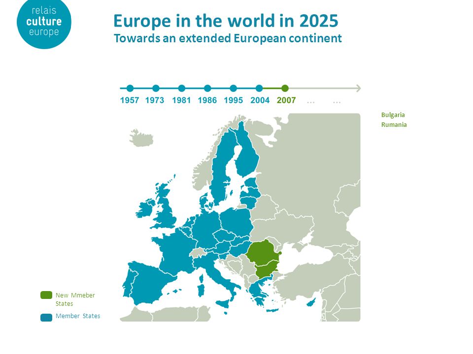 Europe in the world in 2025 Towards an extended European continent