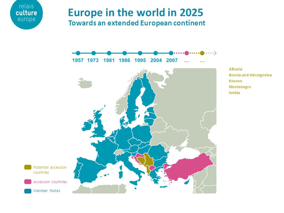 Europe in the world in 2025 Towards an extended European continent