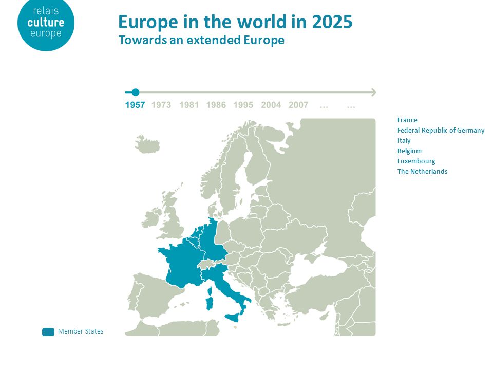 Europe in the world in 2025 Towards an extended Europe France