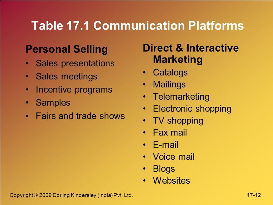 Table 17.1 Communication Platforms