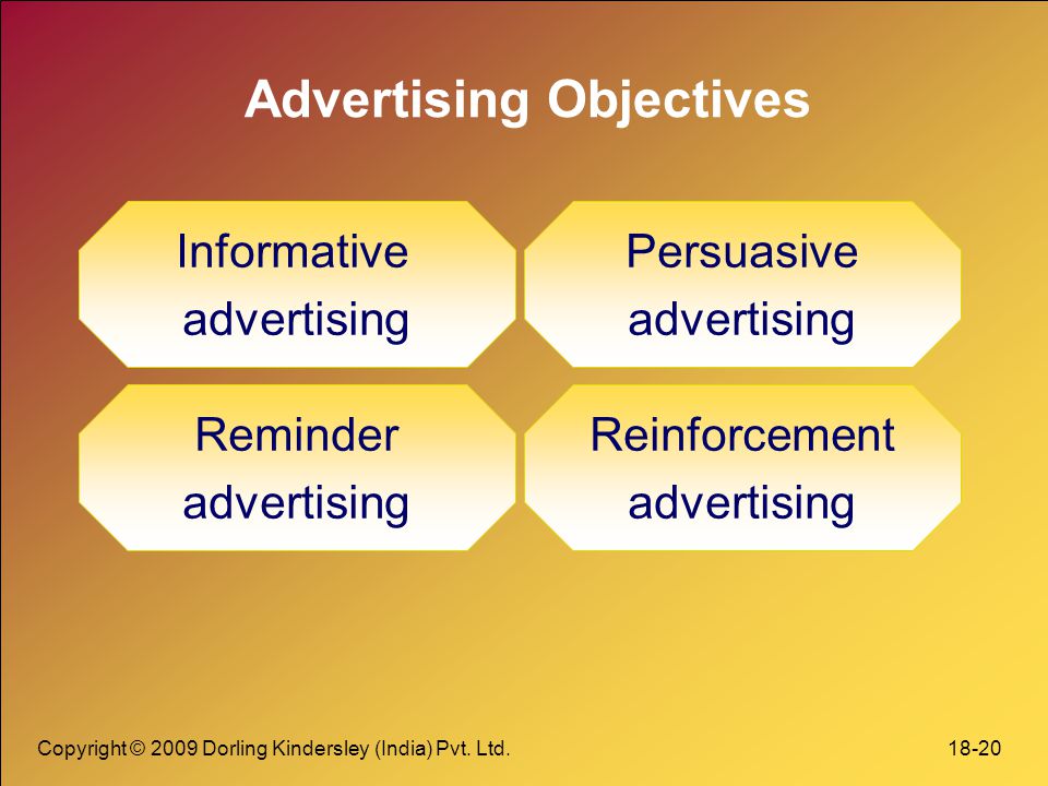 Advertising Objectives