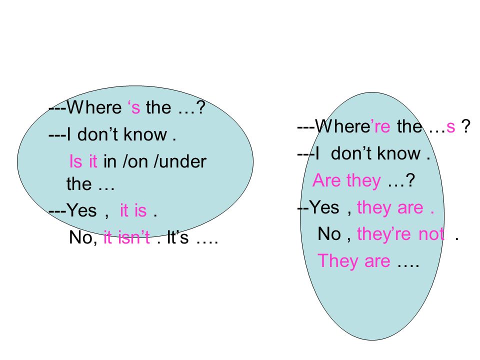 ---Where ‘s the … ---I don’t know . Is it in /on /under the … ---Yes , it is . No, it isn’t . It’s ….