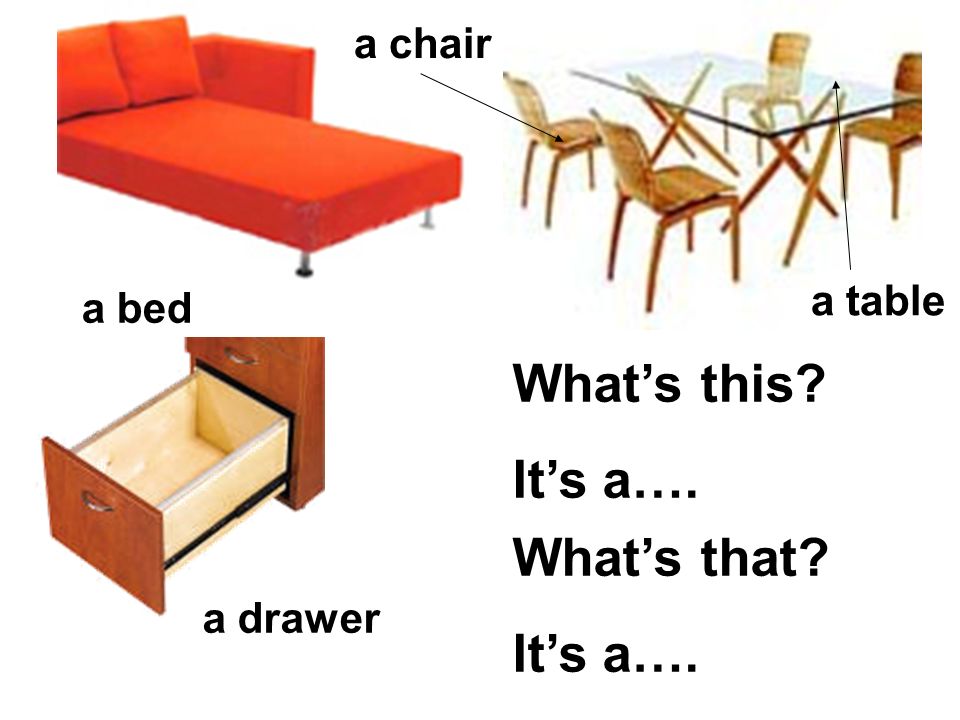 What’s this It’s a…. What’s that It’s a…. a chair a table a bed