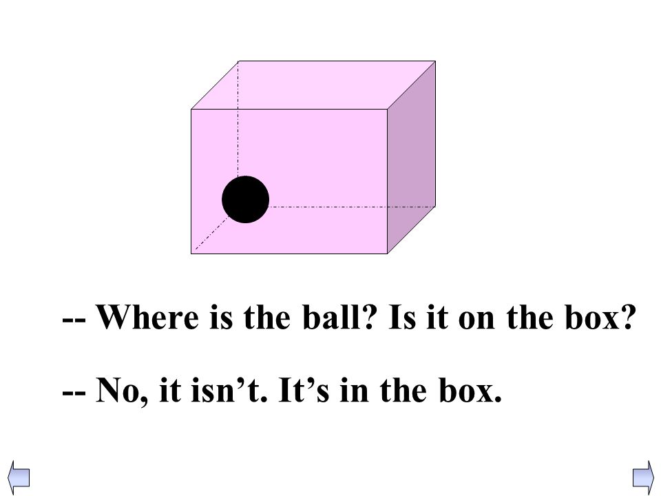 -- Where is the ball Is it on the box