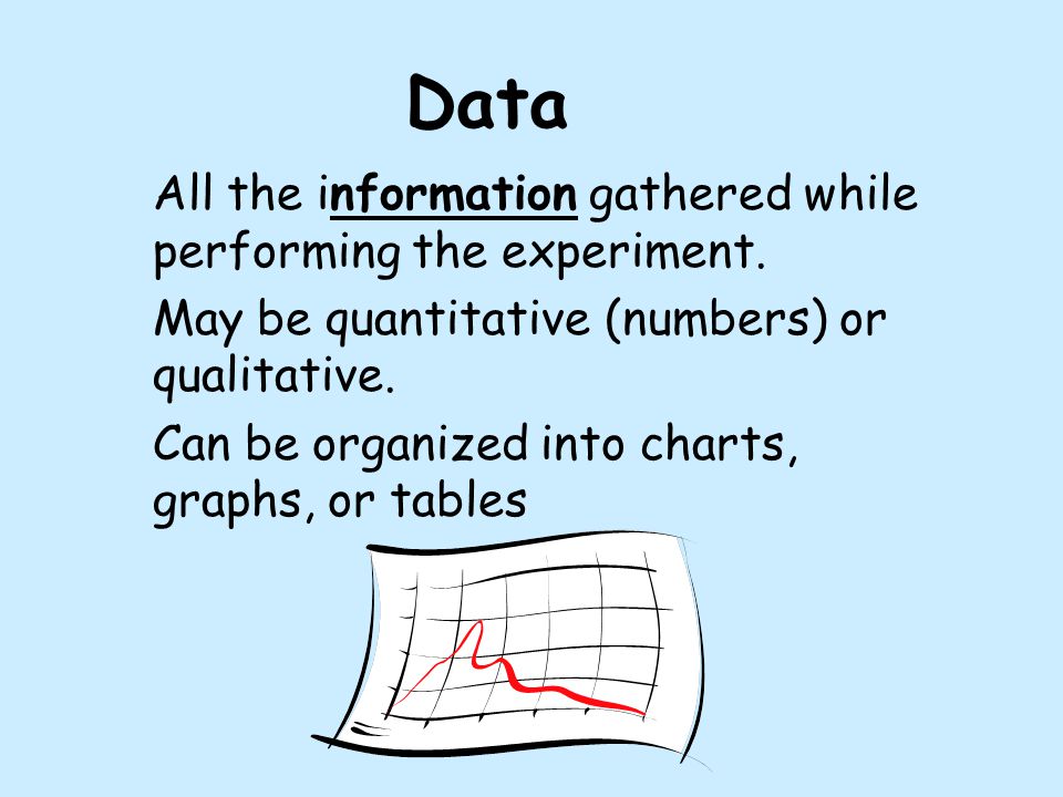 Data All the information gathered while performing the experiment.